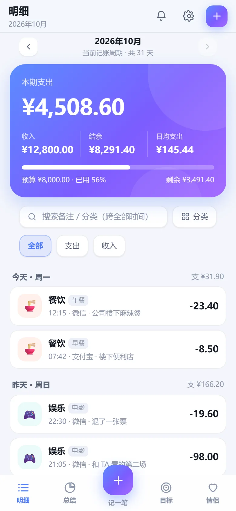 花哪儿了首页：本期支出 4,508.60 元，预算用掉 56%，下面是今天的每一笔账